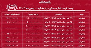لیست قیمت اجاره مسکن در زعفرانیه / هزینه رهن و اجاره یک آپارتمان ۲ خوابه در شمال تهران چقدر است؟ + جدول بهمن ماه ۱۴۰۴