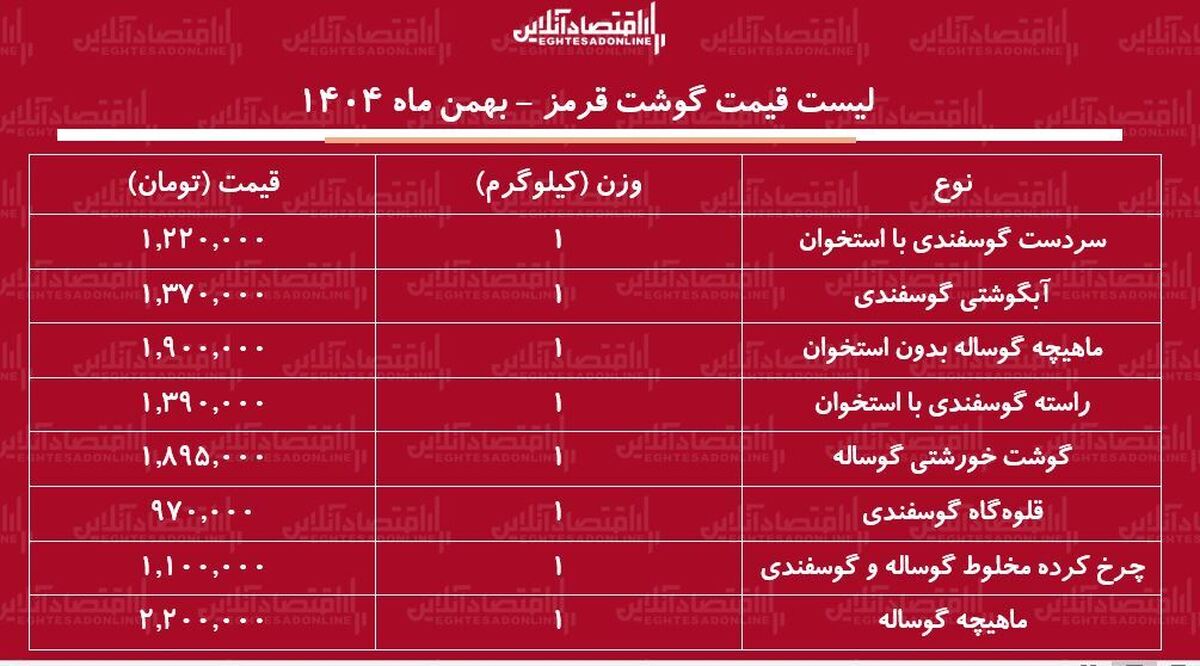 لیست قیمت گوشت قرمز امروز ۷ بهمن ۱۴۰۴ / گوشت خورشتی گوساله کیلویی چند شد؟ + جدول
