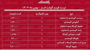 لیست قیمت گوشت قرمز امروز ۷ بهمن ۱۴۰۴ / گوشت خورشتی گوساله کیلویی چند شد؟ + جدول