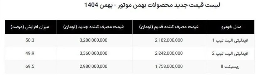محصولات ایران‌خودرو شدیدا گران شد + جدول قیمت