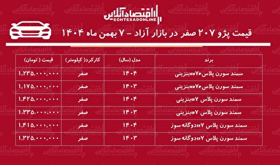 قیمت سمند سورن پلاس منفجر شد / افزایش ۴۳۵ میلیونی سمند سورن در بازار + جدول