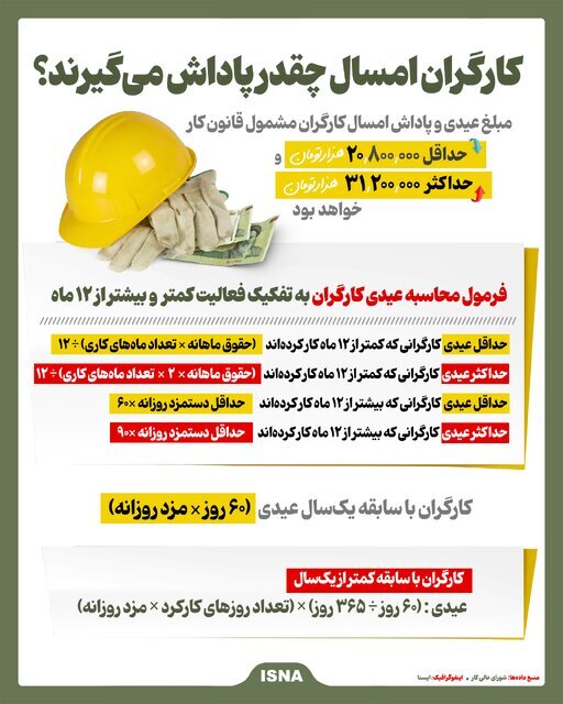 اینفوگرافیک/ کارگران امسال چقدر پاداش می‌گیرند؟