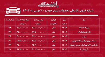 شرایط جدید فروش اقساطی محصولات ایران خودرو / با ماهی ۷ میلیون تومان خودرو صفر بخرید! + جدول بهمن ۱۴۰۴