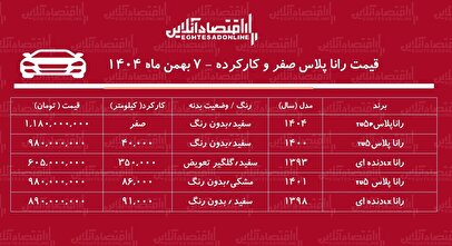 قیمت رانا صفر و کارکرده / رانا مدل ۹۸ در بازار چند؟ + جدول بهمن ۱۴۰۴