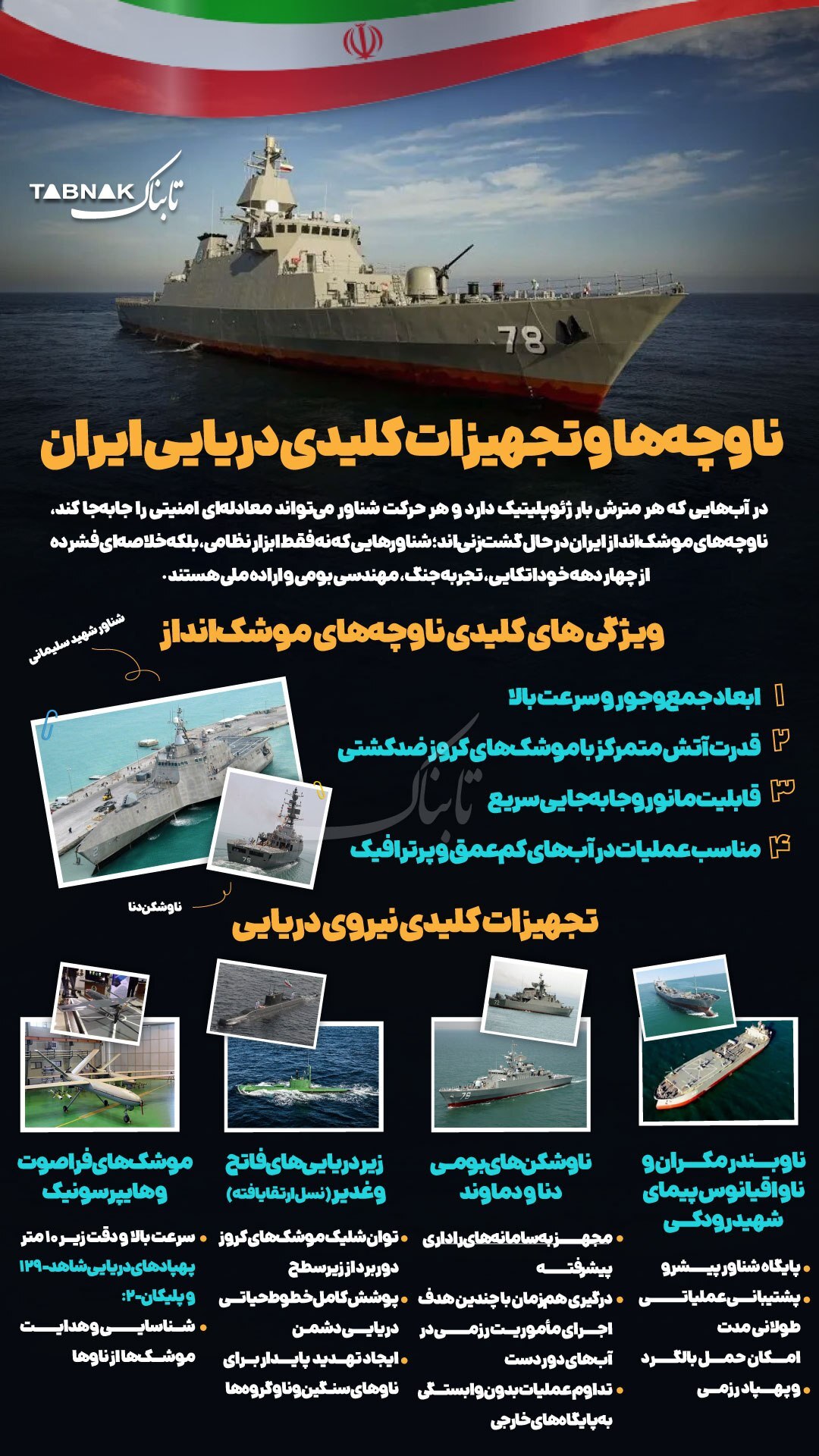 ناوچه و تجهیزات کلیدی دریایی ایران