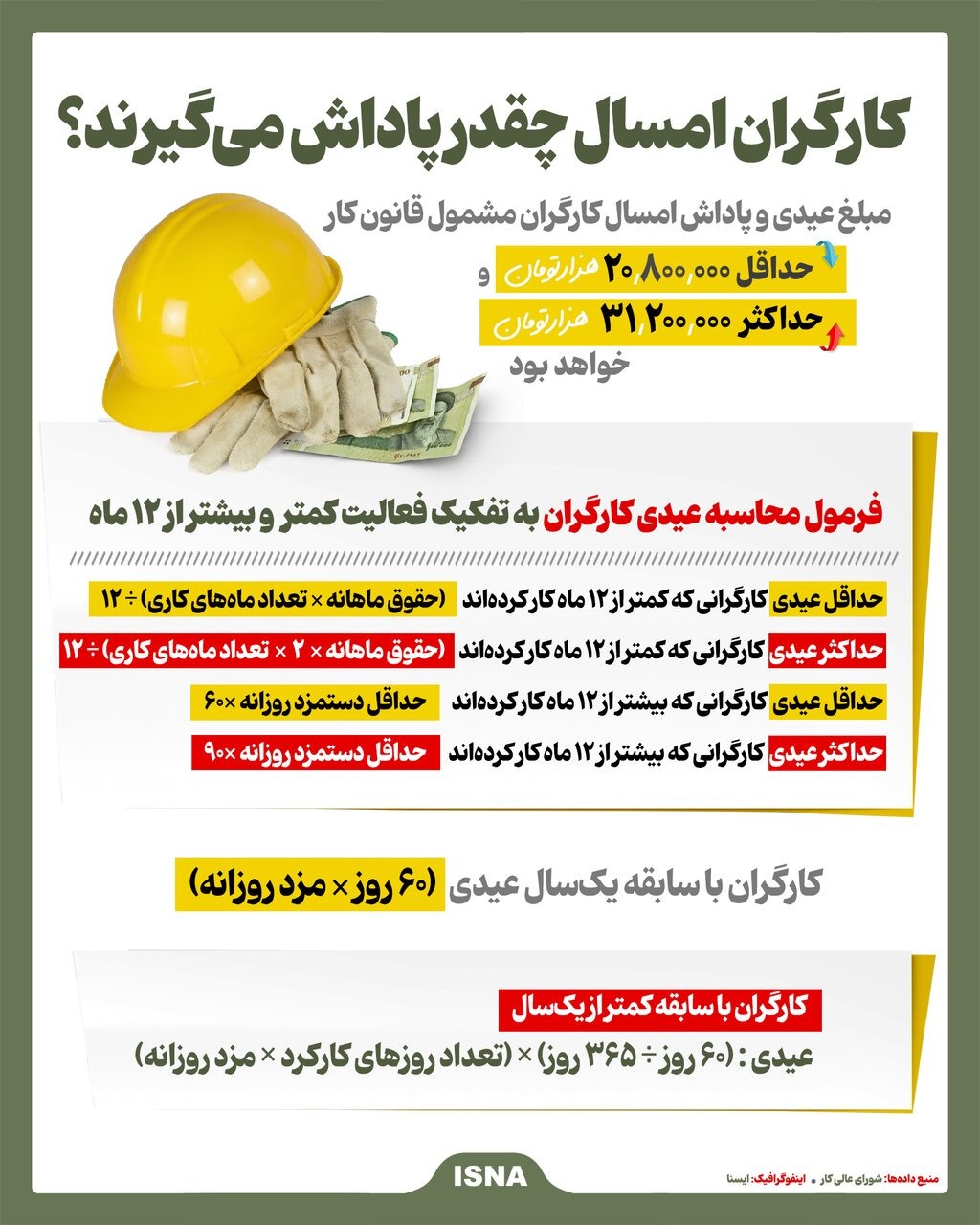 کارگران بخوانند / این افراد منتظر واریزی ۳۱ میلیون تومانی باشند