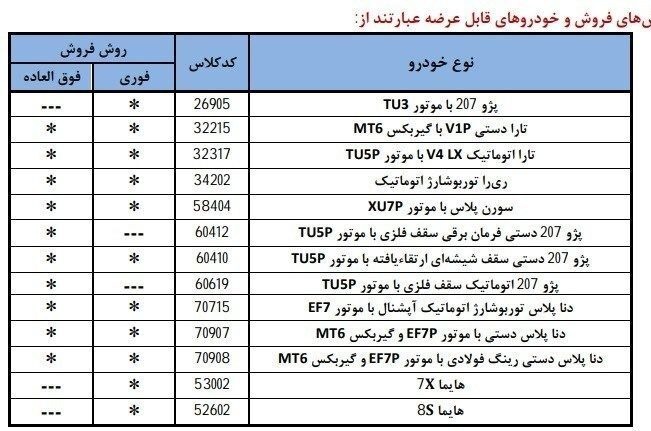 آغاز ثبت نام قرعه کشی فروش فوری ایران خودرو از امروز ۸ بهمن ۱۴۰۴ / جزئیات ثبت نام دنا پلاس، تارا، سورن پلاس، پژو ۲۰۷، هایما و ری را + لینک آغاز ثبت نام قرعه کشی فروش فوری ایران خودرو از امروز ۸ بهمن ۱۴۰۴ / جزئیات ثبت نام دنا پلاس، تارا، سورن پلاس، پژو ۲۰۷، هایما و ری را + لینک