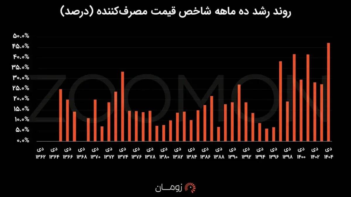 برداشت دستهجمعی از حساب ایرانیان بدون ارسال پیامک! برداشت دستهجمعی از حساب ایرانیان بدون ارسال پیامک!
