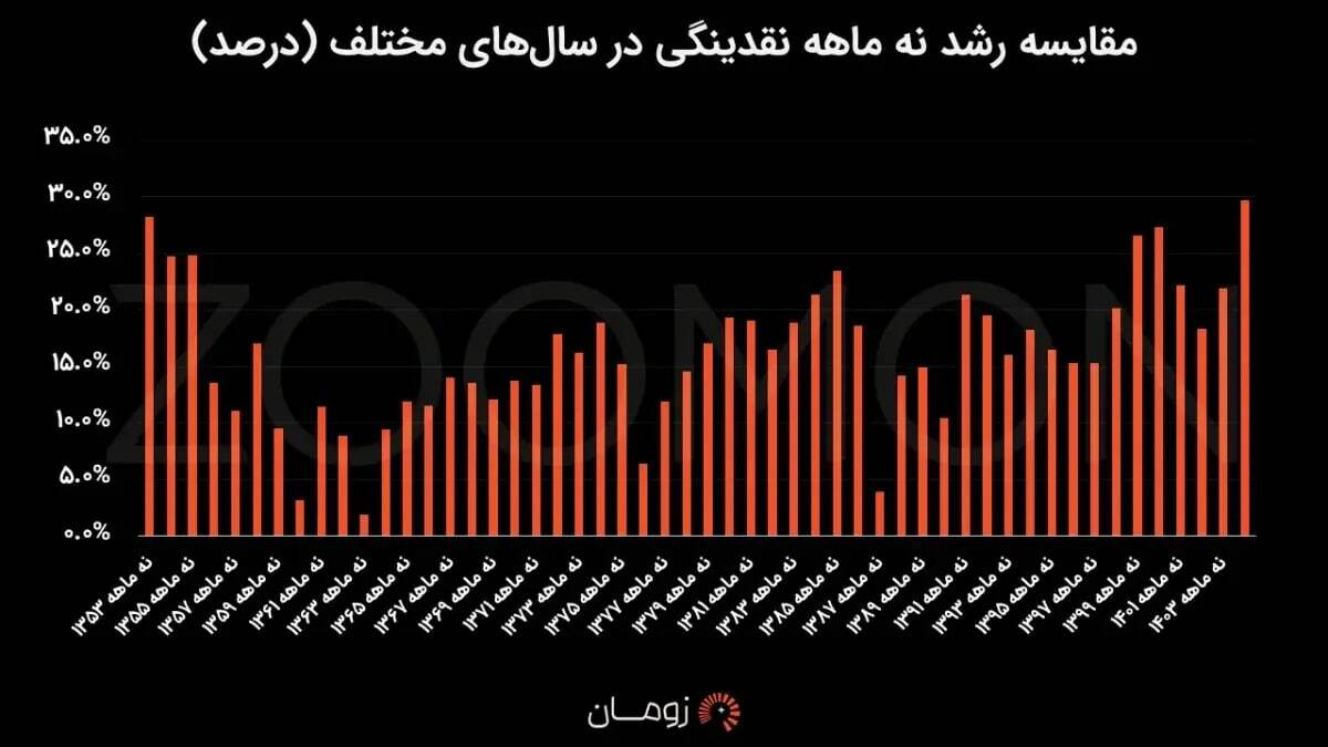 برداشت دستهجمعی از حساب ایرانیان بدون ارسال پیامک! برداشت دستهجمعی از حساب ایرانیان بدون ارسال پیامک!