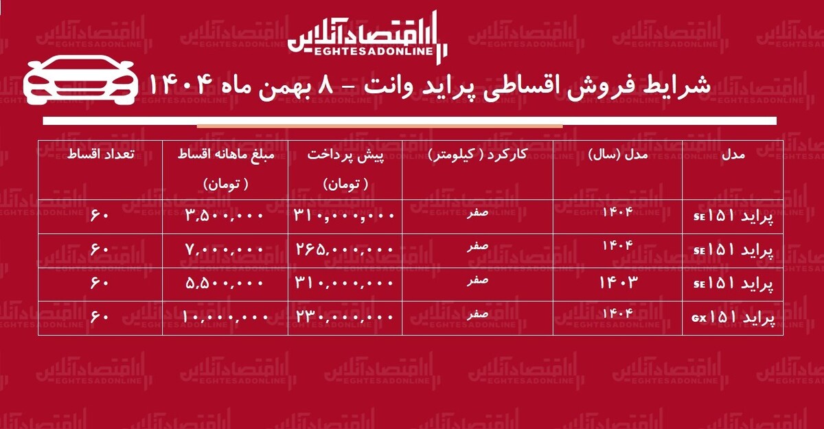 شرایط جدید فروش اقساطی پراید وانت بهمن ۱۴۰۴ / با ماهی ۵ میلیون تومان پراید وانت بخرید! + جدول