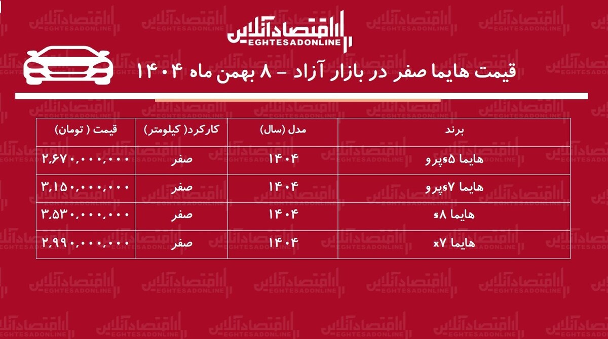 افزایش نجومی شاسی‌بلند محبوب بازار / قیمت هایما سر به فلک کشید! + جدول