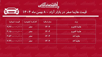 افزایش نجومی شاسی‌بلند محبوب بازار / قیمت هایما سر به فلک کشید! + جدول