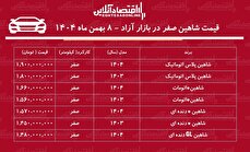 افزایش تاریخی قیمت شاهین در بازار / شاهین یکروزه ۱۱۰ میلیون تومان گران شد! + جدول