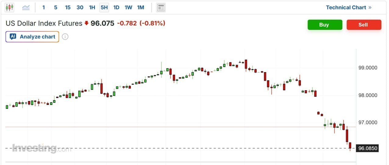 دلایل اصلی رکورد ۵۲۹۰ دلاری طلای جهانی دلایل اصلی رکورد ۵۲۹۰ دلاری طلای جهانی