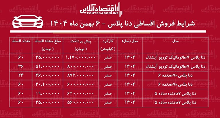 شرایط جدید فروش اقساطی دنا / با اقساط ۵ ساله دنا بخرید + جدول بهمن ۱۴۰۴