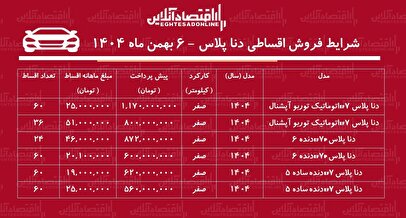شرایط جدید فروش اقساطی دنا / با اقساط ۵ ساله دنا بخرید + جدول بهمن ۱۴۰۴