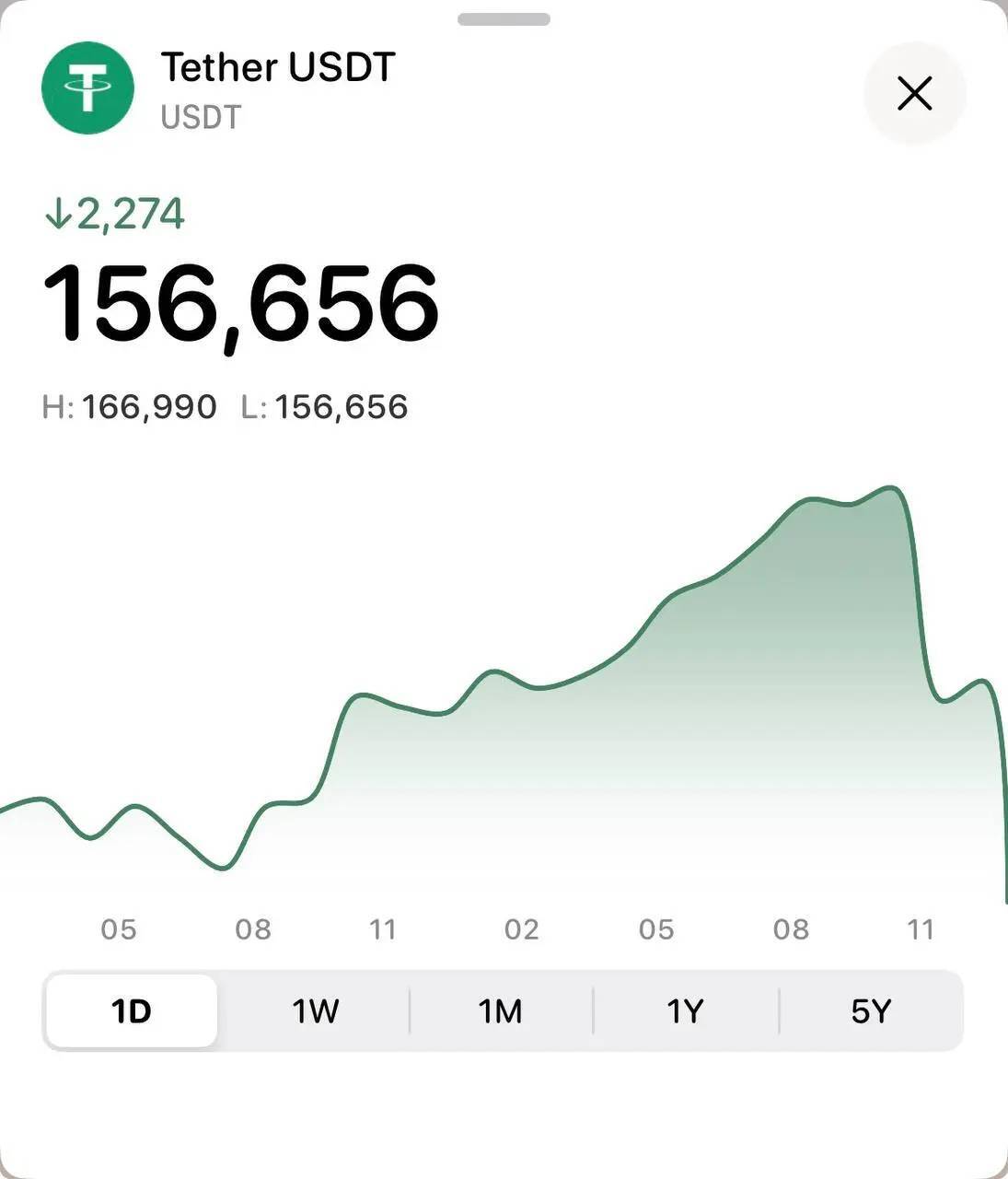 کاهش شدید قیمت تتر در واکنش به سفر عراقچی به ترکیه کاهش شدید قیمت تتر در واکنش به سفر عراقچی به ترکیه