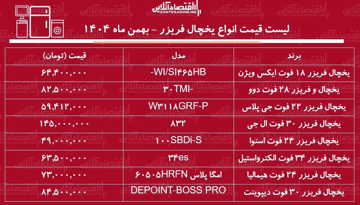 لیست قیمت جدید انواع یخچال فریزر / یخچال فریزر ال جی، بوش، اسنوا، هیمالیا و....چند شد؟ + جدول بهمن ماه ۱۴۰۴