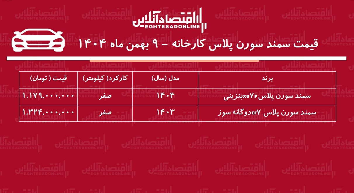قیمت جدید کارخانه سمند سورن اعلام شد / صعود تند سمند سورن در کارخانه + جدول بهمن ۱۴۰۴