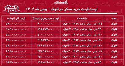 لیست قیمت خرید مسکن در قلهک / قیمت یک آپارتمان ۱۰۰ متری در این منطقه چقدر است؟ + جدول  اسفند ماه ۱۴۰۴