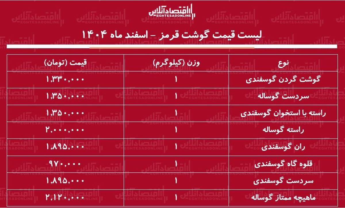 قیمت جدید گوشت قرمز امروز ۱ اسفند ۱۴۰۴  / ران گوسفندی کیلویی چند شد؟ + جدول