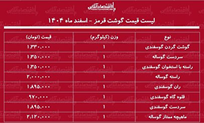 قیمت جدید گوشت قرمز امروز ۱ اسفند ۱۴۰۴  / ران گوسفندی کیلویی چند شد؟ + جدول