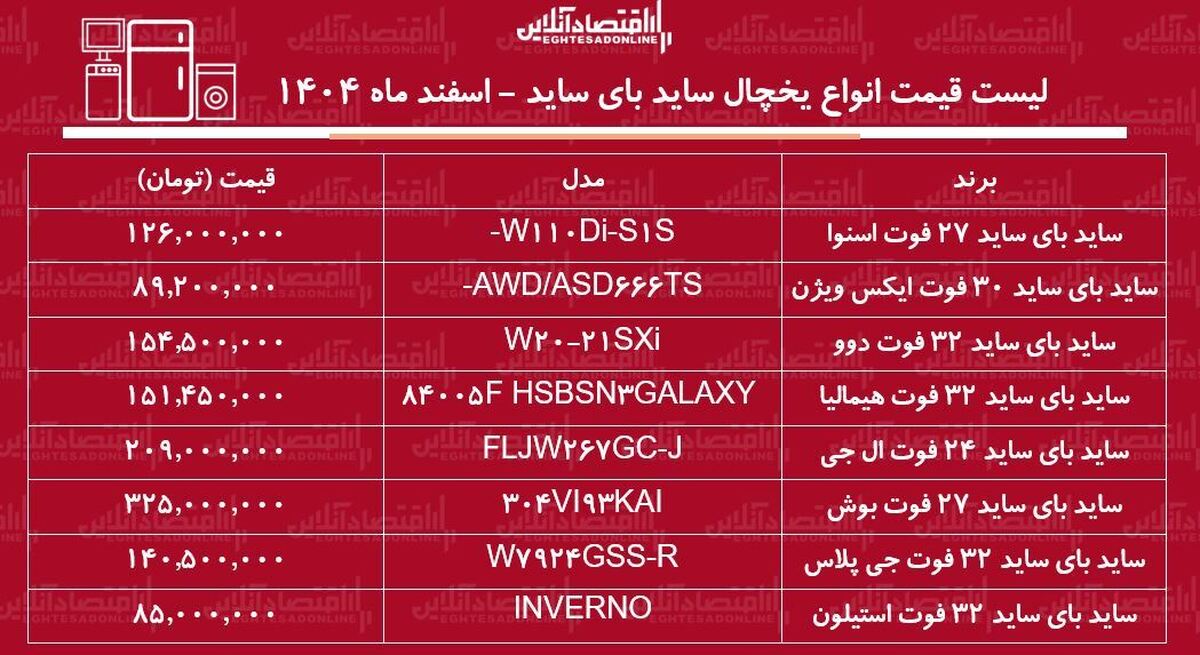 قیمت جدید انواع یخچال فریزر ساید بای ساید در بازار / ساید بای ساید دوو، بوش، ال جی و...چند شد؟ + جدول اسفند ماه ۱۴۰۴