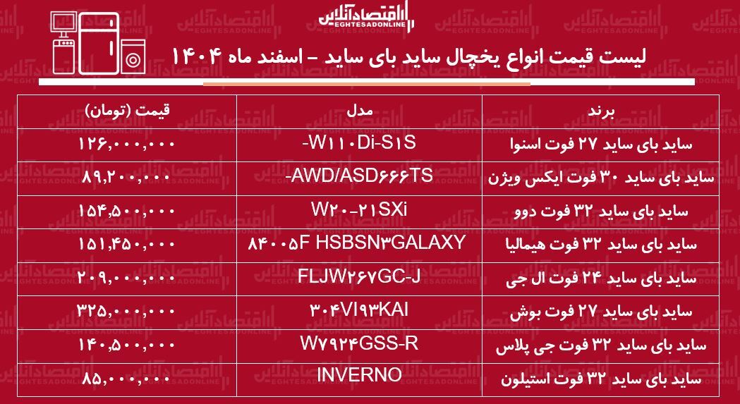 قیمت جدید انواع یخچال فریزر ساید بای ساید در بازار / ساید بای ساید دوو، بوش، ال جی و...چند شد؟ + جدول اسفند ماه ۱۴۰۴