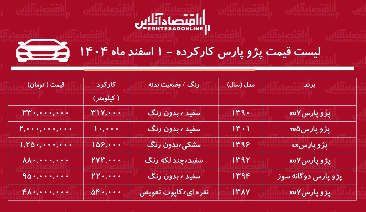 قیمت پژو پارس کارکرده / پژو پارس دوگانه سوز در بازار چند؟ + جدول اسفند ۱۴۰۴