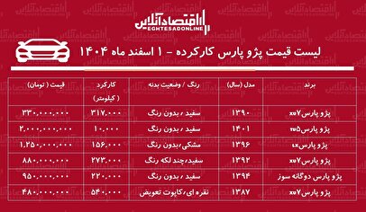 قیمت پژو پارس کارکرده / پژو پارس دوگانه سوز در بازار چند؟ + جدول اسفند ۱۴۰۴