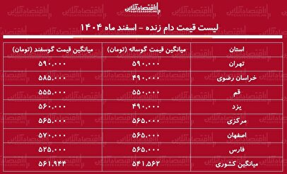 قیمت جدید دام زنده امروز ۲ اسفند ۱۴۰۴ / گوساله و گوسفند کیلویی چند شد؟ + جدول
