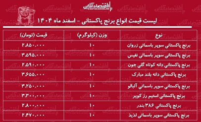لیست قیمت انواع برنج پاکستانی ۲ اسفند ۱۴۰۴ / برنج سوپر باسماتی درجه یک کیلویی چند شد؟ + جدول