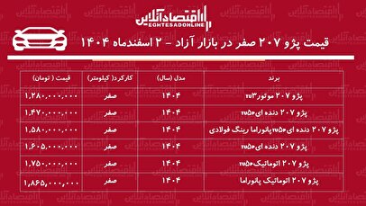 کاهش قیمت پژو ۲۰۷ در بازار آزاد / خریداران پژو ۲۰۷ ضرر کردند! + جدول اسفند ۱۴۰۴