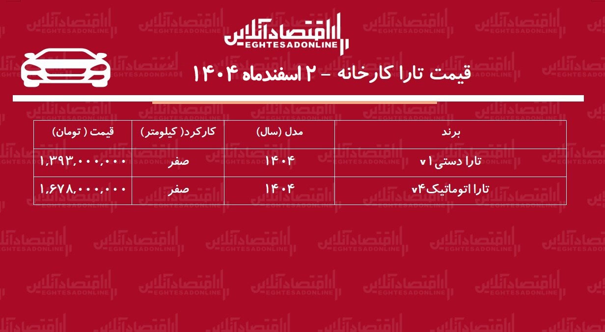 قیمت جدید کارخانه تارا اعلام شد / افزایش ۴۲۵ تا ۵۰۹ میلیون تومانی تارا در کارخانه + جدول اسفند ۱۴۰۴