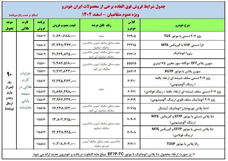 سود ۴۳۰ میلیون تومانی برای دارندگان کارت ملی / متقاضیان ثبت نام فروش فوق العاده ایران خودرو بخوانند + لینک سود ۴۳۰ میلیون تومانی برای دارندگان کارت ملی / متقاضیان ثبت نام فروش فوق العاده ایران خودرو بخوانند + لینک
