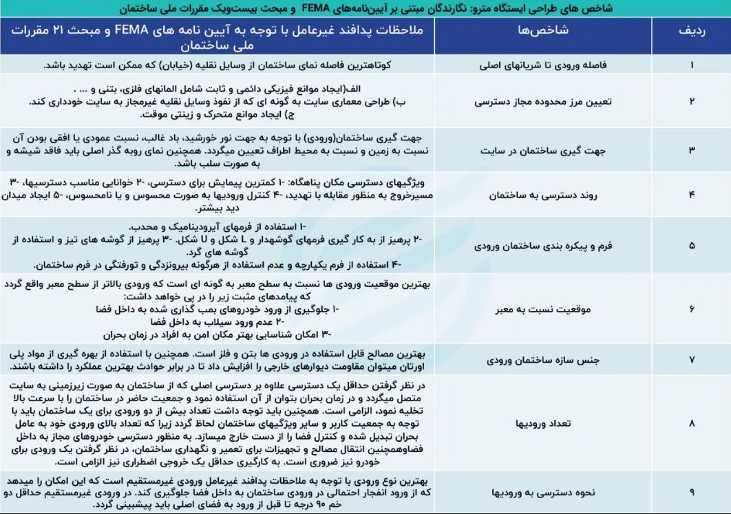 آیا متروی تهران میتواند پناهگاه امن شبهای جنگ برای شهروندان پایتخت باشد؟ آیا متروی تهران میتواند پناهگاه امن شبهای جنگ برای شهروندان پایتخت باشد؟