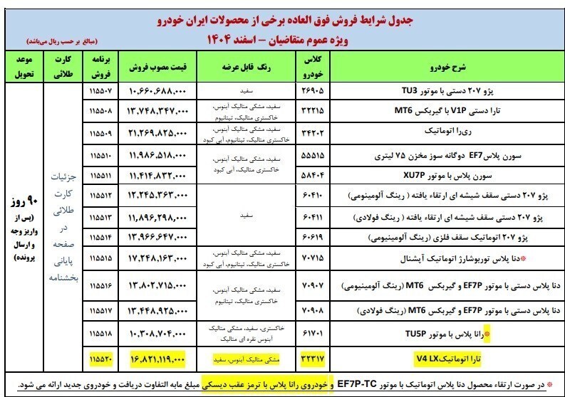 آغاز ثبت نام بدون قرعه کشی ایران خودرو از فردا ۲۴ اسفند ۱۴۰۴ / پرسودترین خودروی عرضه شده کدام است؟ + لینک ثبت نام