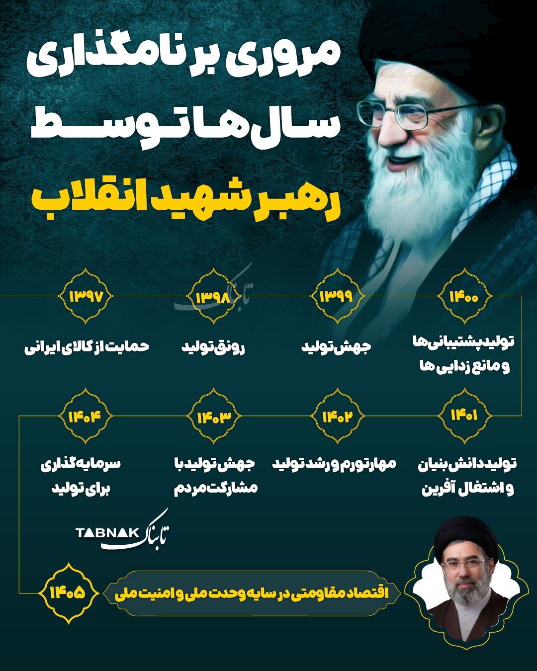 مروری بر نامگذاری سال‌ها توسط رهبر شهید انقلاب