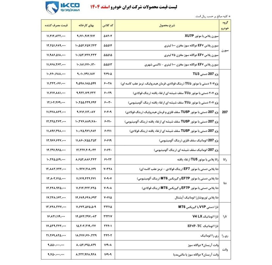 اعلام قیمت کارخانه‌ای محصولات ایران خودرو در اسفند