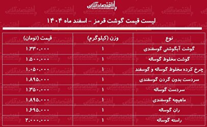 لیست قیمت گوشت قرمز امروز ۳ اسفند ۱۴۰۴ / ماهیچه گوسفندی کیلویی چند شد؟ + جدول