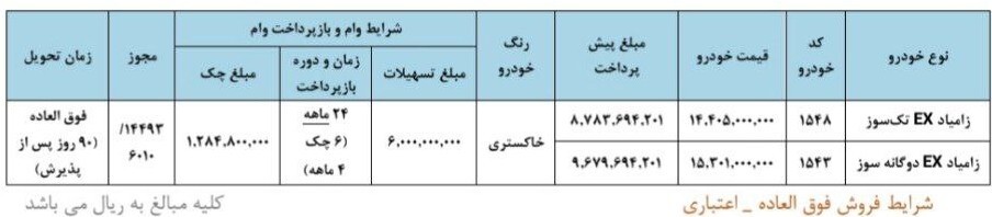 شرایط فروش ویژه نقدی و اقساطی سایپا اسفند ۱۴۰۴ / بدون قرعه کشی و با اقساط ۲۴ ماهه خودرو بخرید + لینک شرایط فروش ویژه نقدی و اقساطی سایپا اسفند ۱۴۰۴ / بدون قرعه کشی و با اقساط ۲۴ ماهه خودرو بخرید + لینک