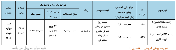 شرایط فروش ویژه نقدی و اقساطی سایپا اسفند ۱۴۰۴ / بدون قرعه کشی و با اقساط ۲۴ ماهه خودرو بخرید + لینک شرایط فروش ویژه نقدی و اقساطی سایپا اسفند ۱۴۰۴ / بدون قرعه کشی و با اقساط ۲۴ ماهه خودرو بخرید + لینک