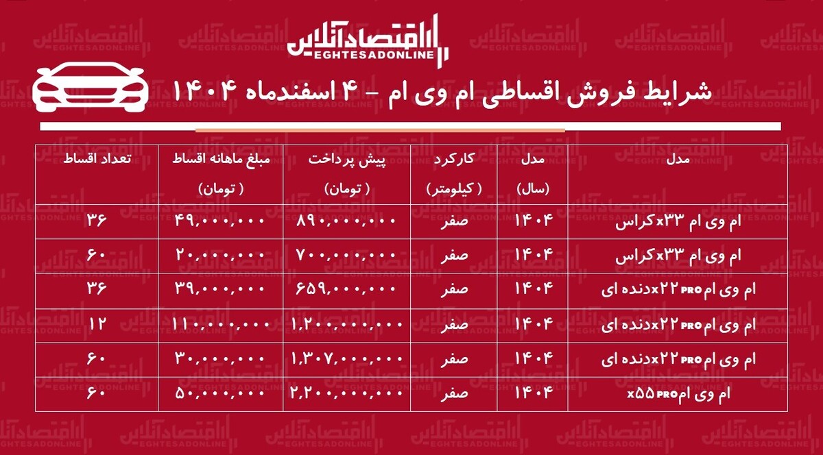 شرایط جدید فروش اقساطی محصولات ام وی ام اسفند ۱۴۰۴ / کراس‌اوورها را ۶۰ ماهه بخرید + جدول
