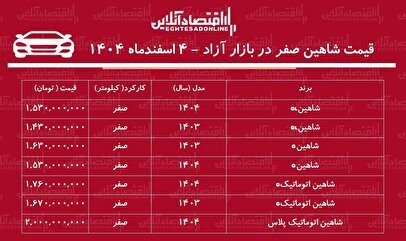 کاهش قیمت شاهین در بازار / شاهین از اوج فاصله گرفت! + جدول اسفند ۱۴۰۴