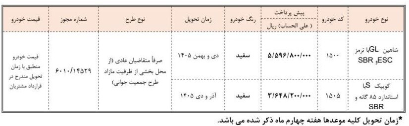 آغاز ثبت‌نام پیش‌فروش دو محصول سایپا از فردا 5 اسفند ۱۴۰۴ / بدون قرعه کشی خودرو بخرید + لینک