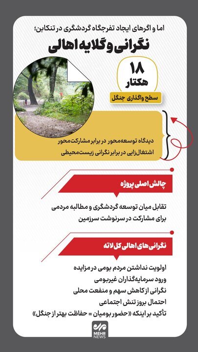 اینفوگرافیک/ واگذاری ۱۸ هکتار از جنگل‌های کل لاته تنکابن برای تفرجگاه