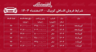 شرایط جدید فروش اقساطی کوییک اسفندماه ۱۴۰۴ / با ۳۳۵ میلیون تومان کوییک صفر بخرید! + جدول