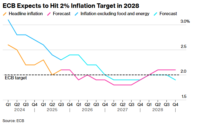 لاگارد: بانک مرکزی اروپا باید در تعیین نرخ بهره چابک باشد لاگارد: بانک مرکزی اروپا باید در تعیین نرخ بهره چابک باشد