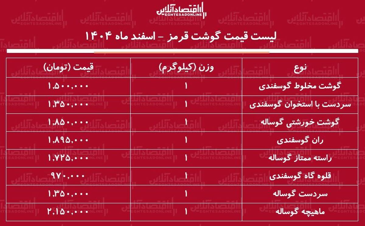 لیست قیمت گوشت قرمز امروز ۵ اسفند ۱۴۰۴ / گوشت خورشتی کیلویی چند شد؟ + جدول