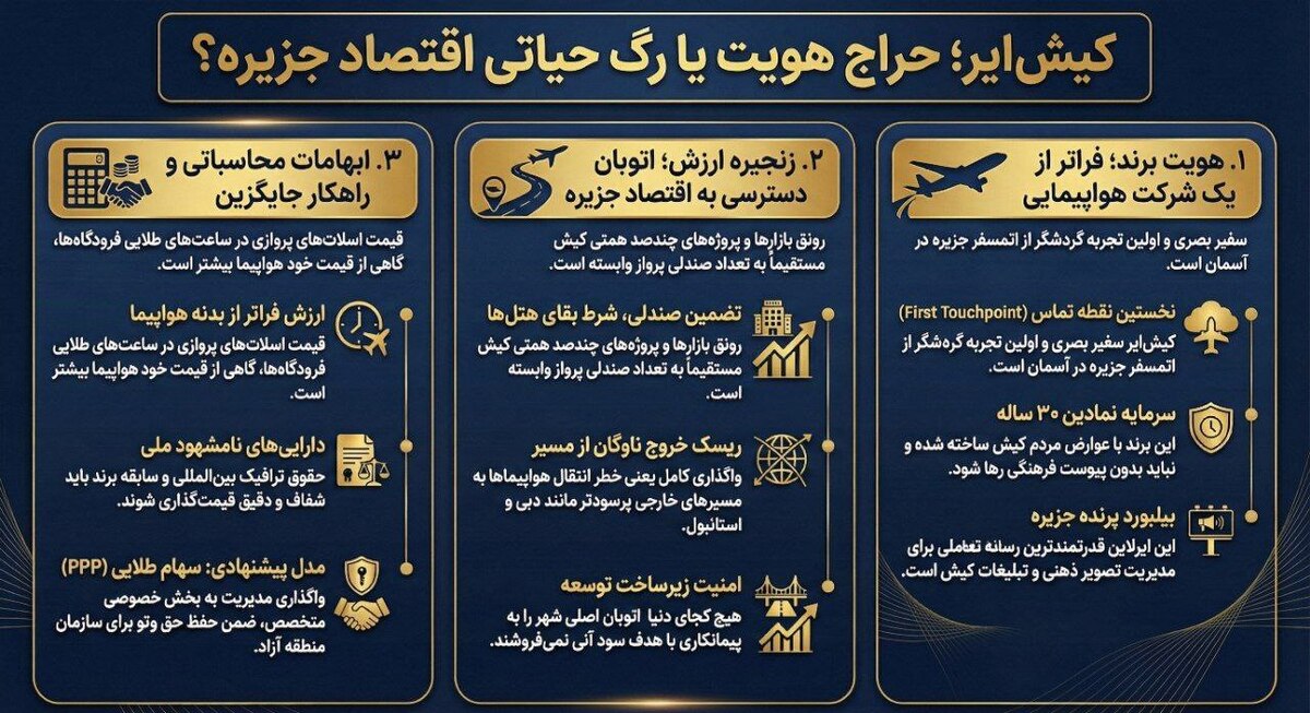 فعال رسانه‌ای هوانوردی و کارشناس حوزه تبلیغات و مارکتینگ